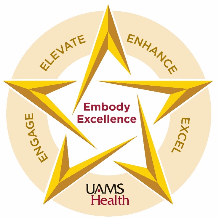 Embody Excellence is at the core of our model, and is comprised of four components:  Engage, Elevate, Enhance and Excel.